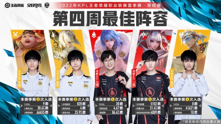 同时他们所 同时他们所