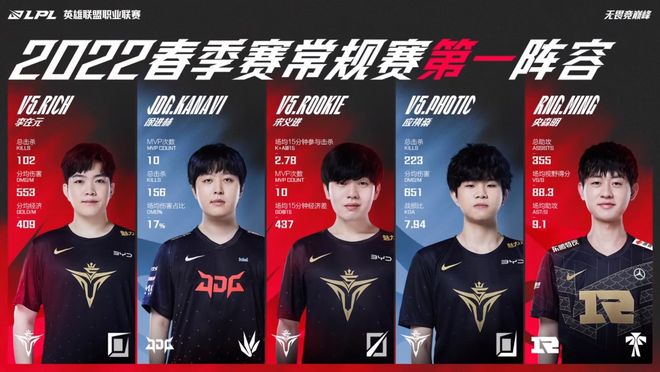 令切尔西处 令切尔西处